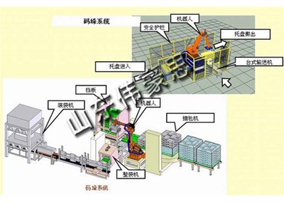 粉體包裝碼垛系統(tǒng) 機(jī)器人碼垛設(shè)備廠家